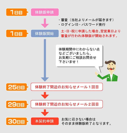 ̵���θ��Ǥ����ܷ���ޤǤ�ή��